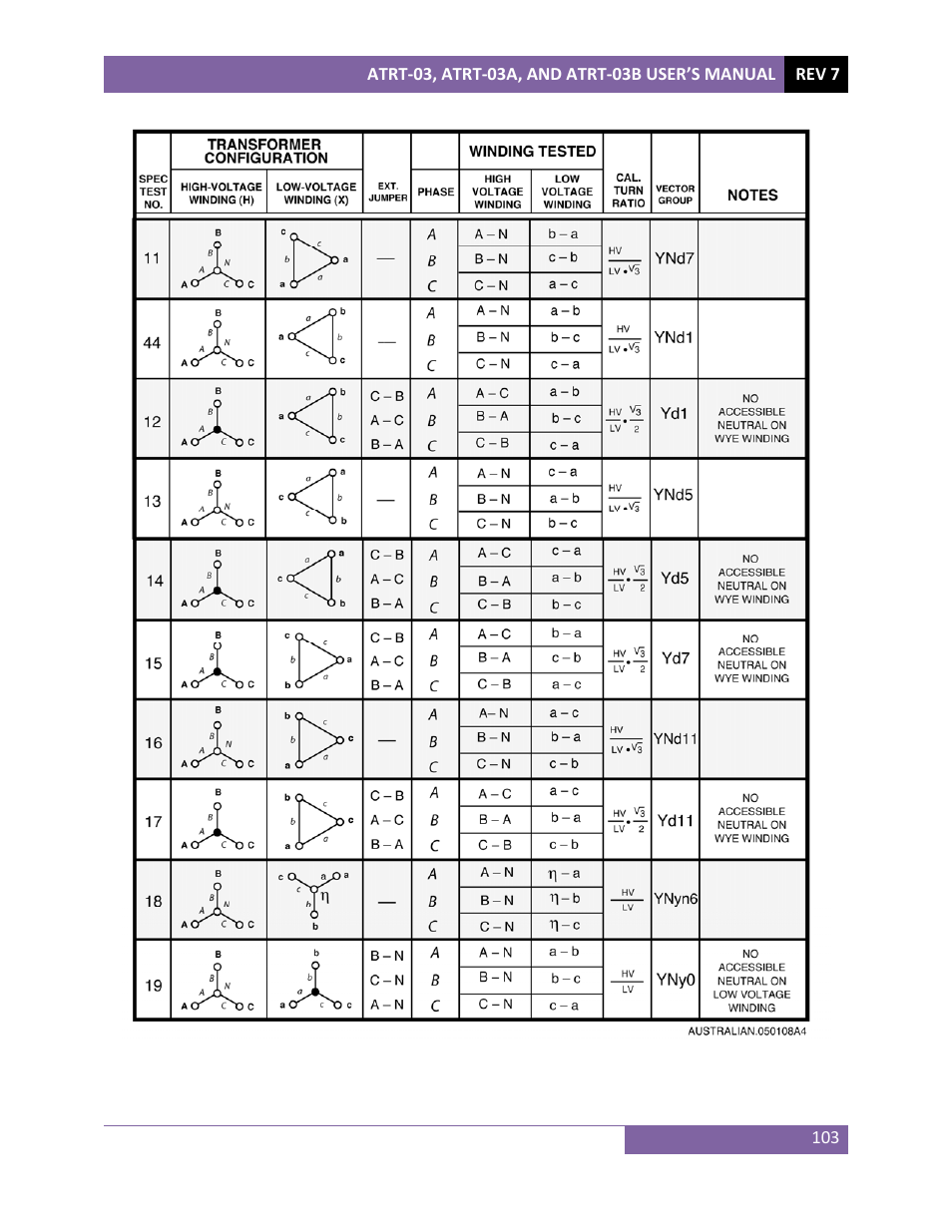 Vanguard ATRT-03_03B User Manual | Page 109 / 114