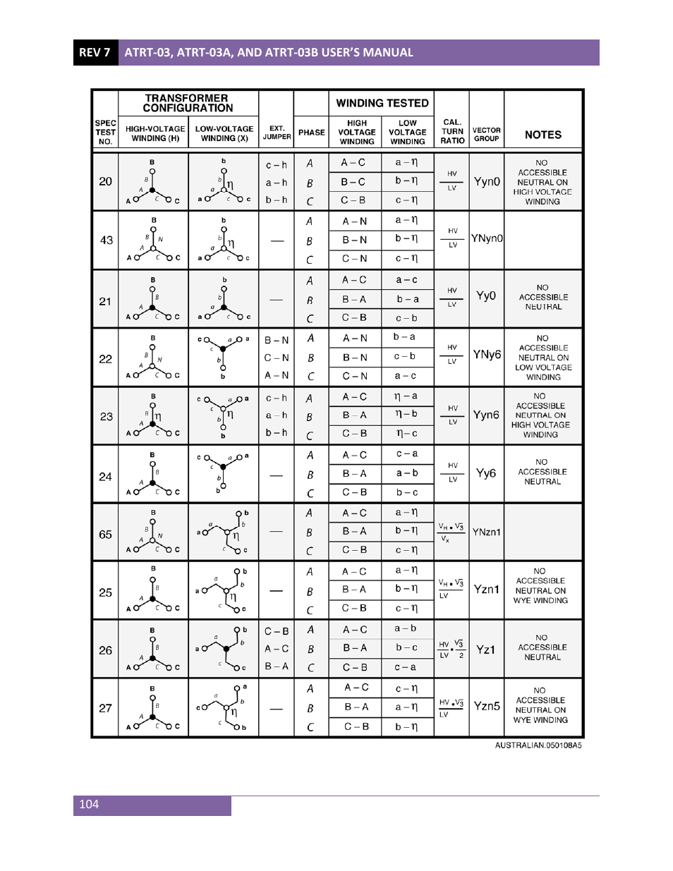 Vanguard ATRT-03_03B User Manual | Page 110 / 114