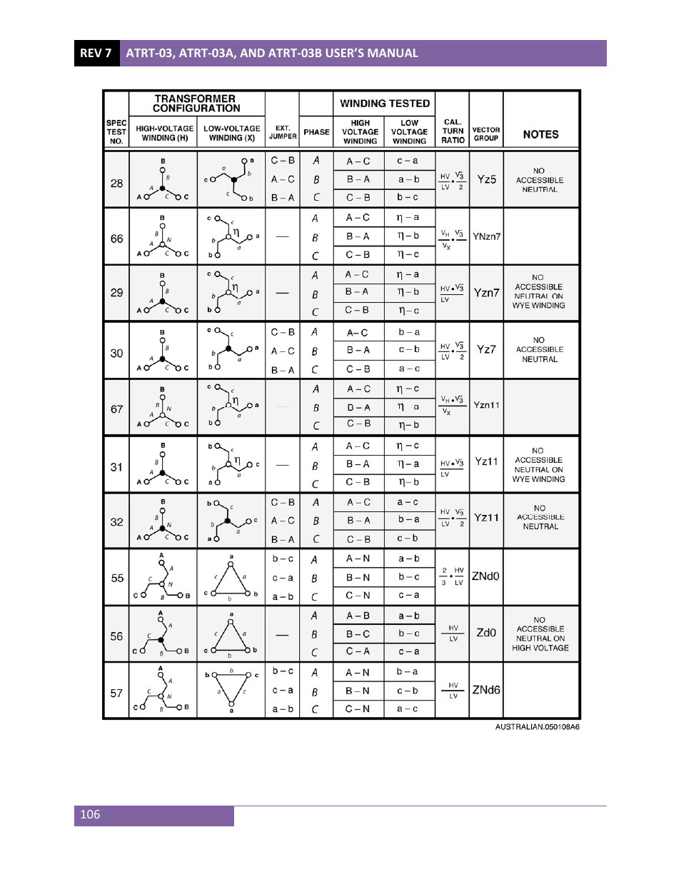 Vanguard ATRT-03_03B User Manual | Page 112 / 114