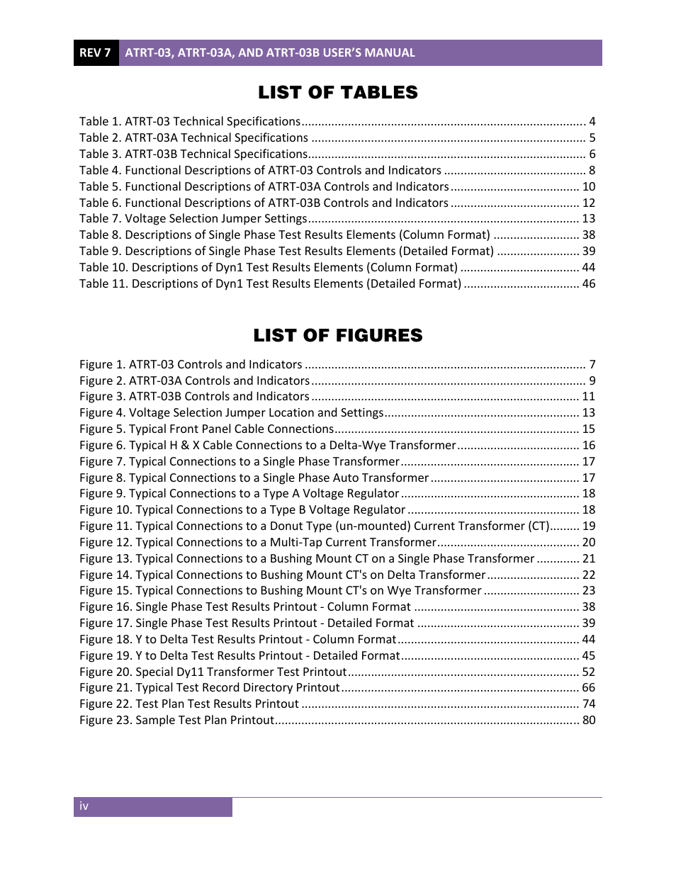 List of tables, List of figures | Vanguard ATRT-03_03B User Manual | Page 6 / 114