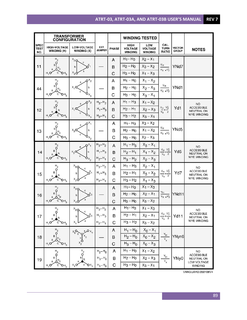 Vanguard ATRT-03_03B User Manual | Page 95 / 114