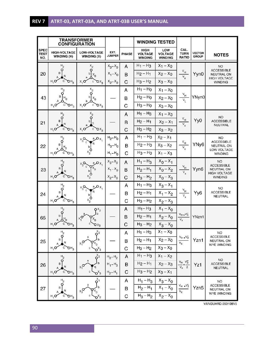 Vanguard ATRT-03_03B User Manual | Page 96 / 114