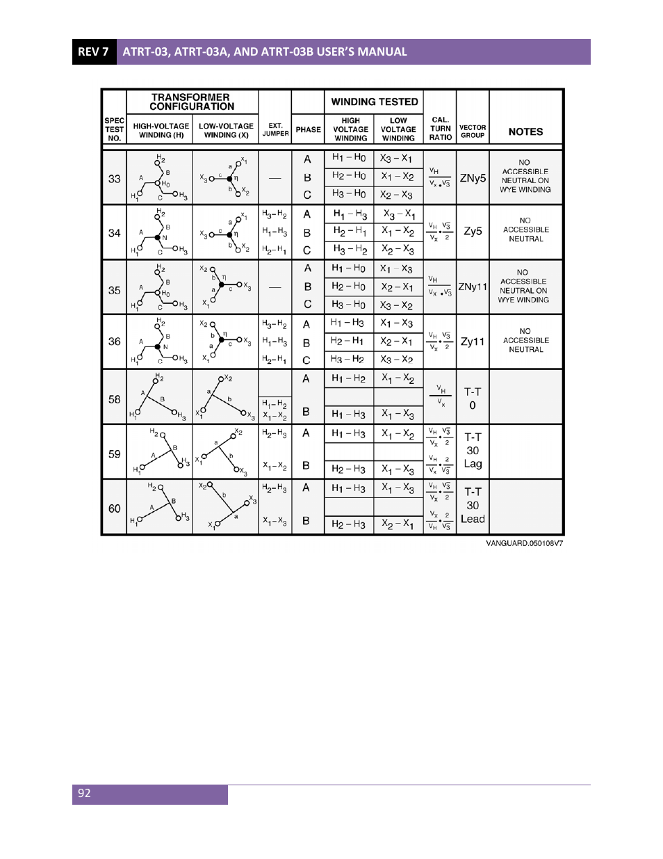 Vanguard ATRT-03_03B User Manual | Page 98 / 114