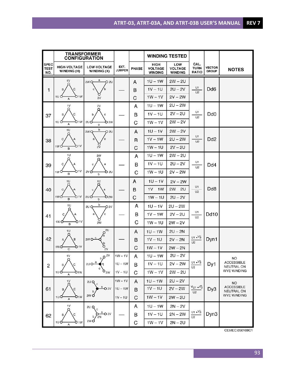 Vanguard ATRT-03_03B User Manual | Page 99 / 114