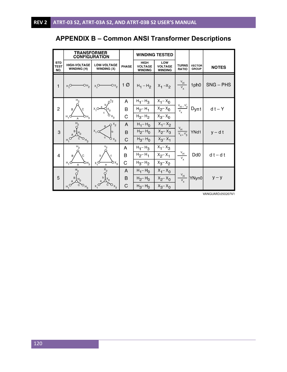 Vanguard ATRT-03_03B S2 User Manual | Page 125 / 147