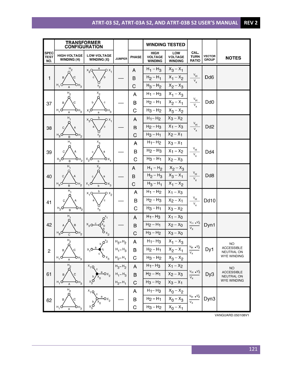 Vanguard ATRT-03_03B S2 User Manual | Page 126 / 147