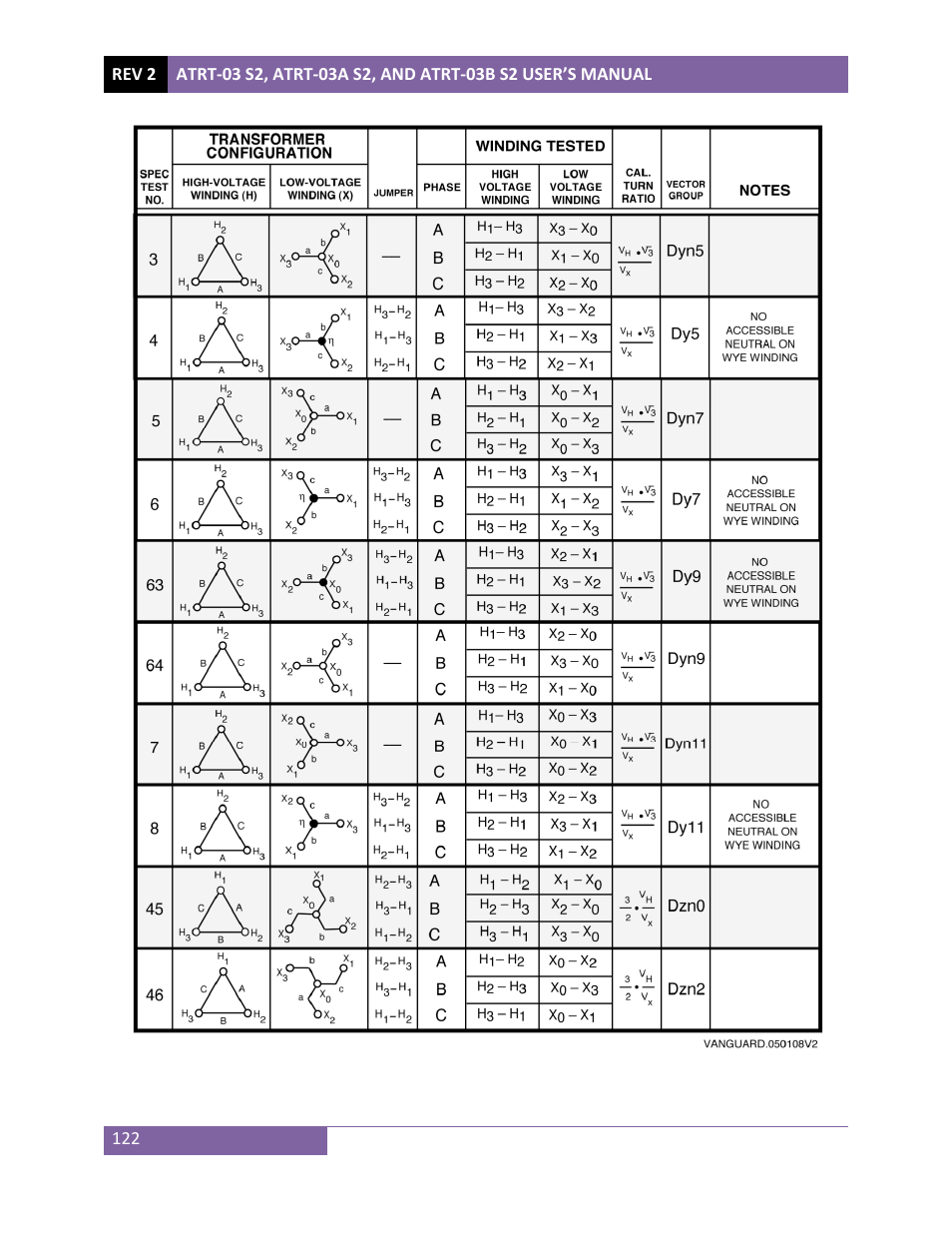 Vanguard ATRT-03_03B S2 User Manual | Page 127 / 147