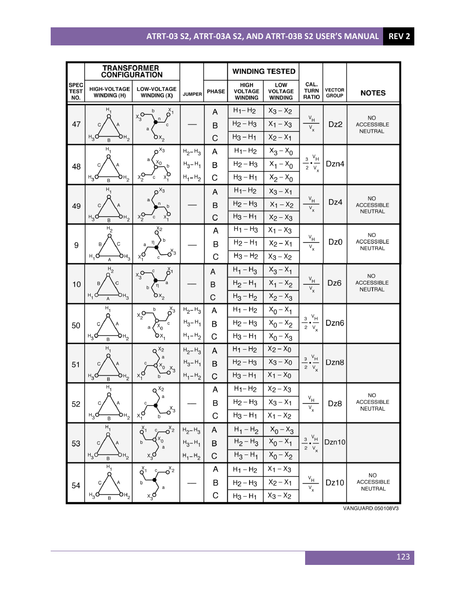Vanguard ATRT-03_03B S2 User Manual | Page 128 / 147