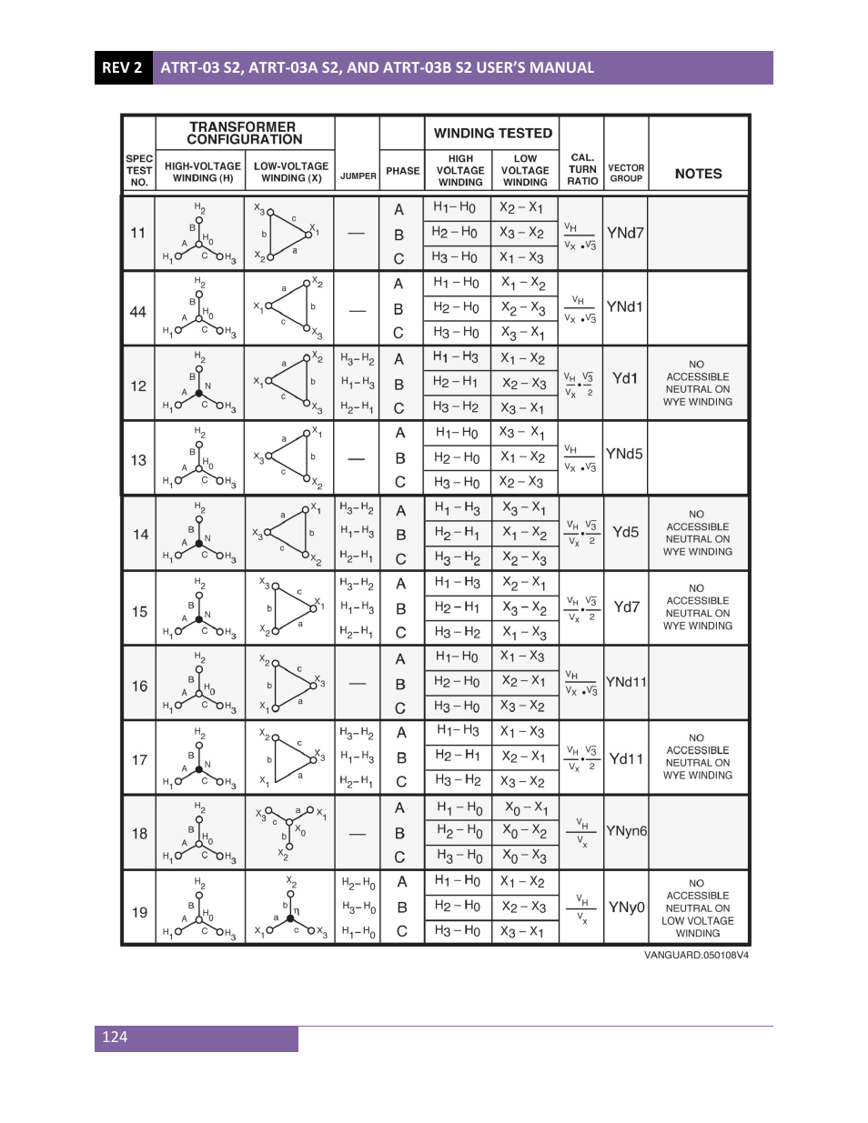 Vanguard ATRT-03_03B S2 User Manual | Page 129 / 147