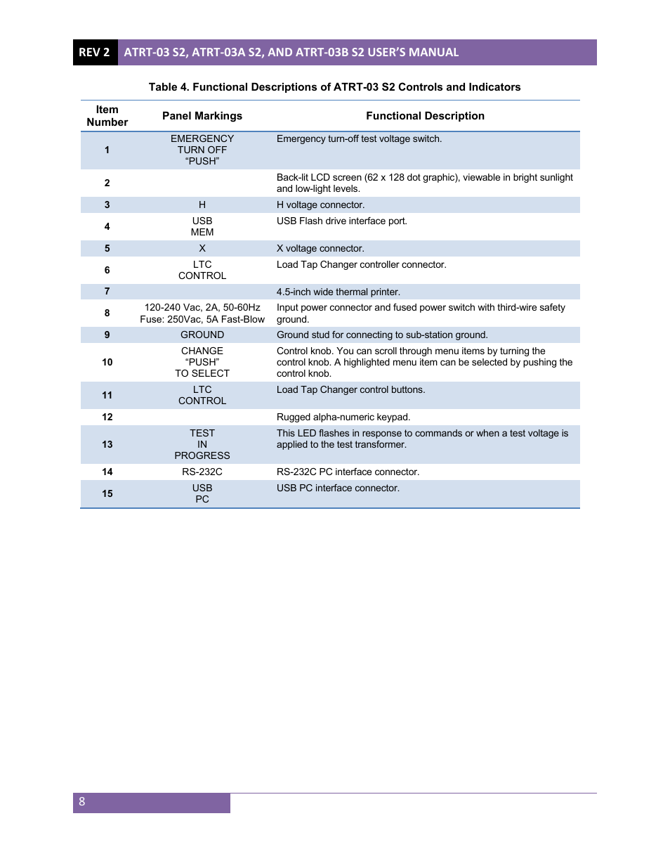 Vanguard ATRT-03_03B S2 User Manual | Page 13 / 147