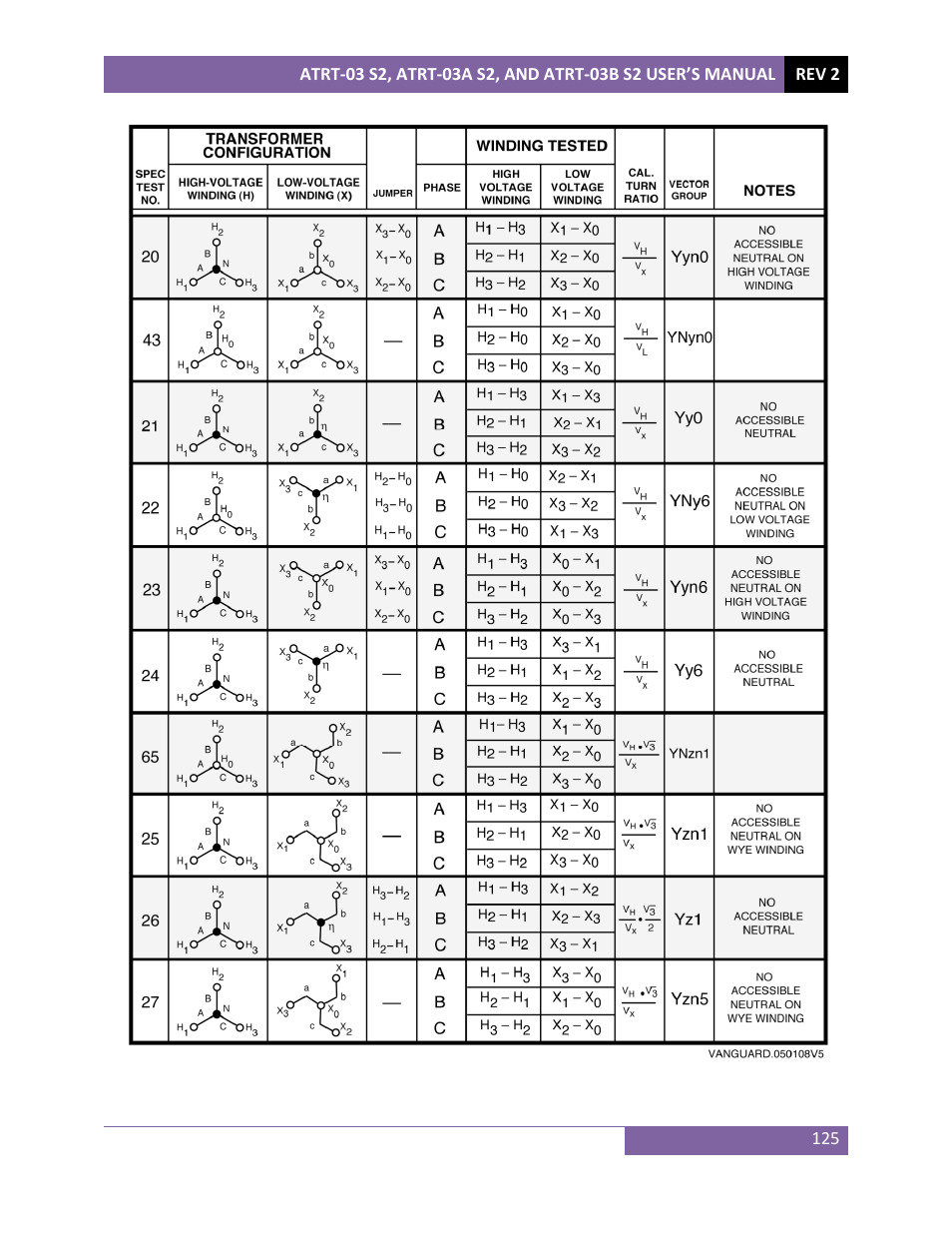 Vanguard ATRT-03_03B S2 User Manual | Page 130 / 147