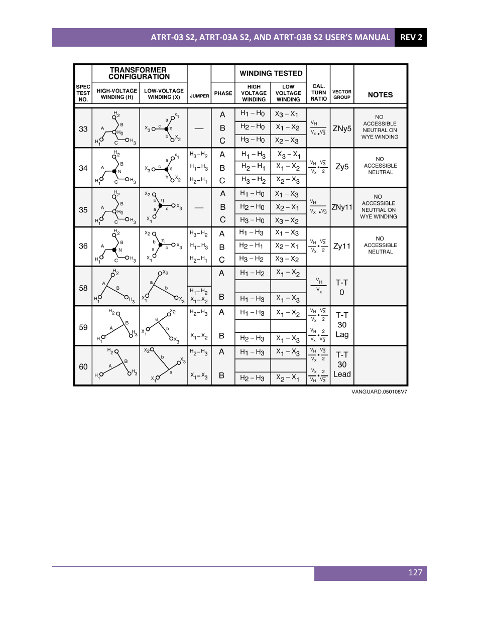 Vanguard ATRT-03_03B S2 User Manual | Page 132 / 147