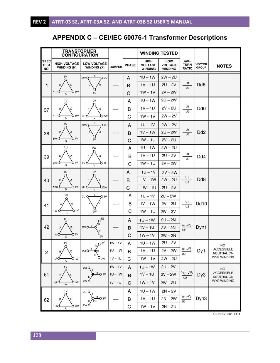 Vanguard ATRT-03_03B S2 User Manual | Page 133 / 147