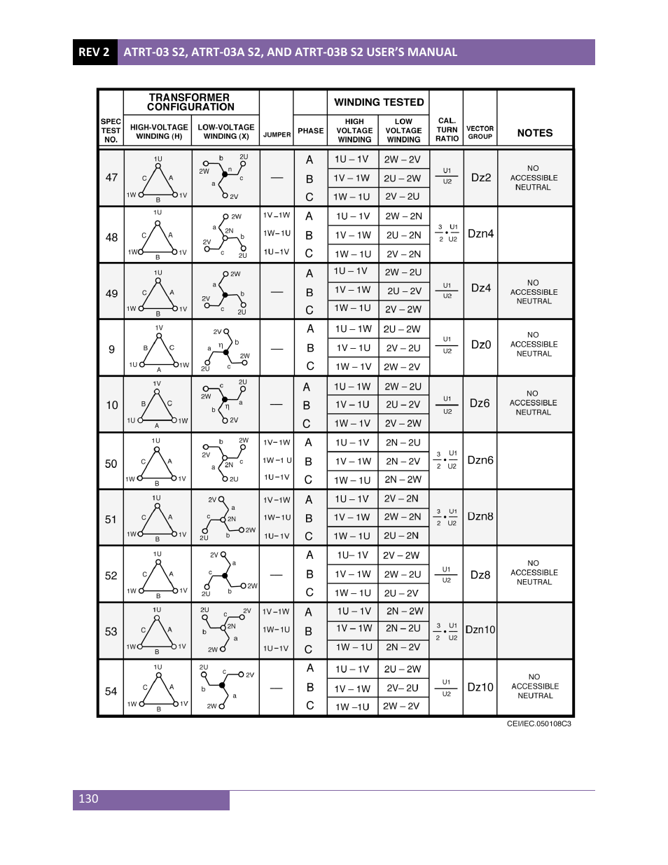 Vanguard ATRT-03_03B S2 User Manual | Page 135 / 147