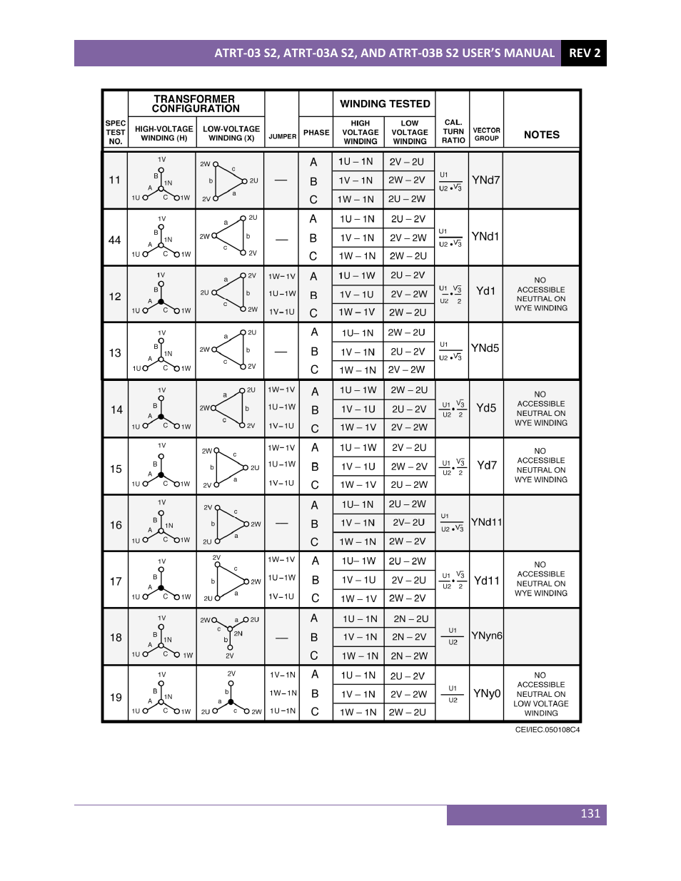 Vanguard ATRT-03_03B S2 User Manual | Page 136 / 147