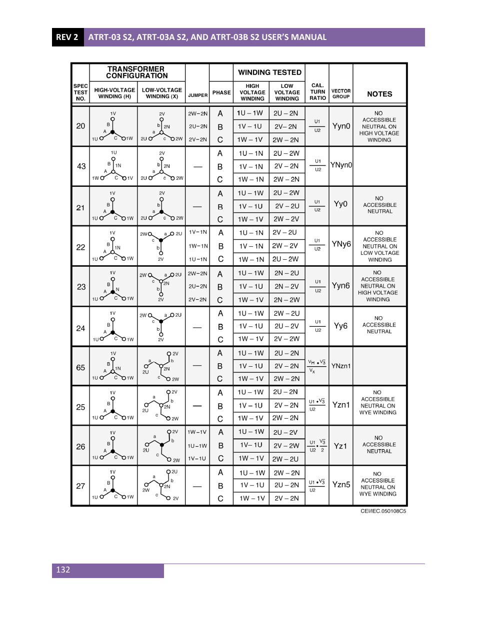 Vanguard ATRT-03_03B S2 User Manual | Page 137 / 147