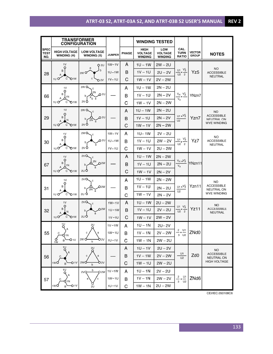 Vanguard ATRT-03_03B S2 User Manual | Page 138 / 147