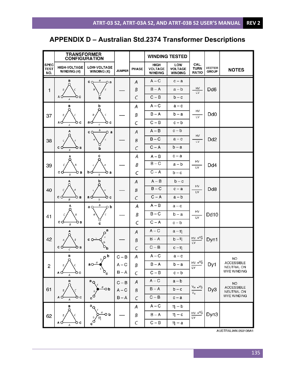 Vanguard ATRT-03_03B S2 User Manual | Page 140 / 147