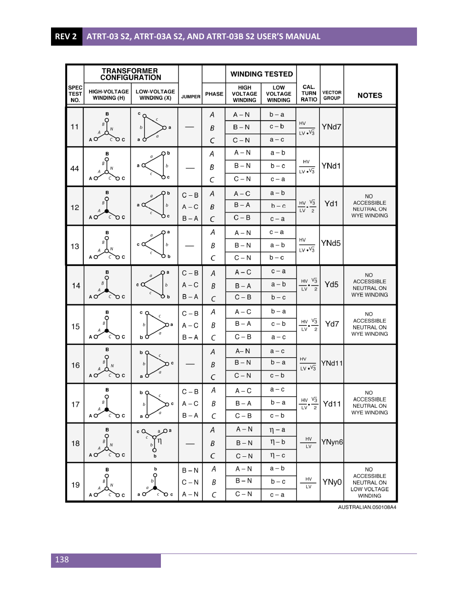 Vanguard ATRT-03_03B S2 User Manual | Page 143 / 147