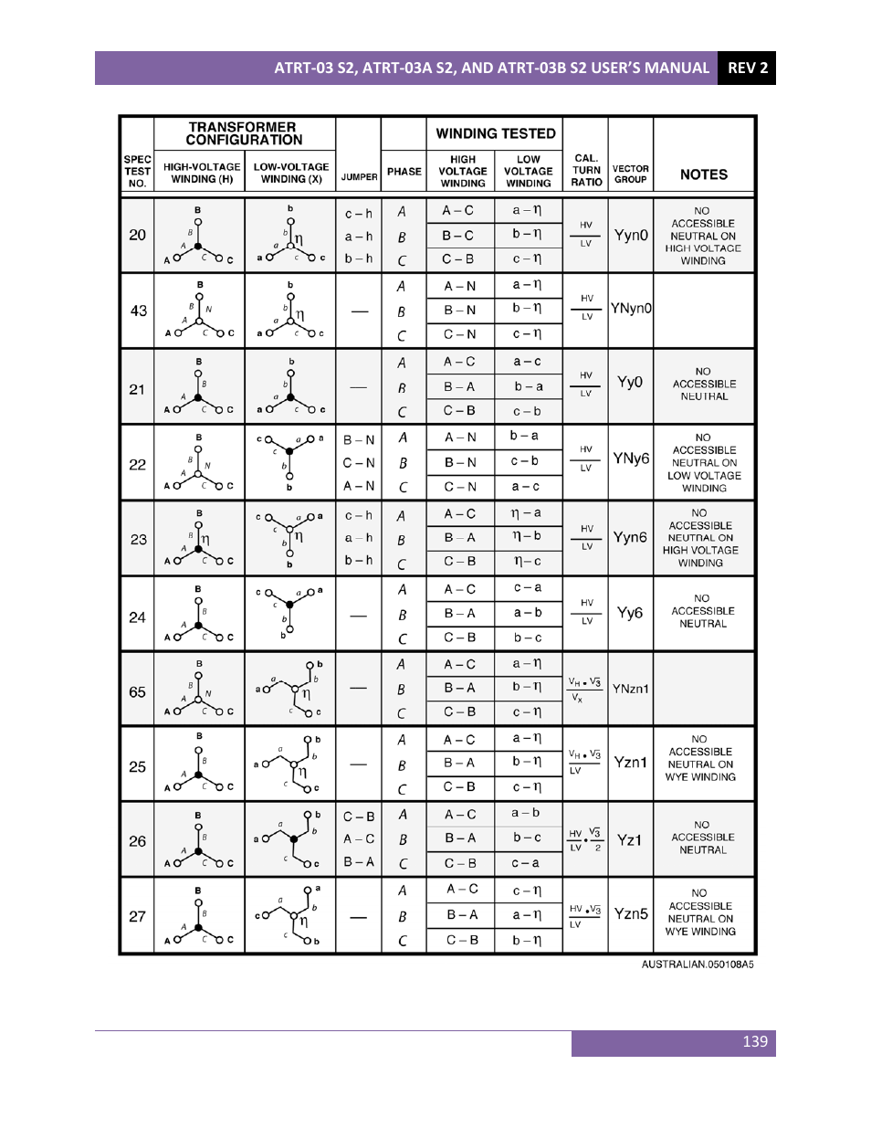 Vanguard ATRT-03_03B S2 User Manual | Page 144 / 147