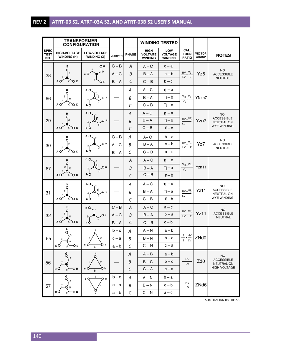 Vanguard ATRT-03_03B S2 User Manual | Page 145 / 147