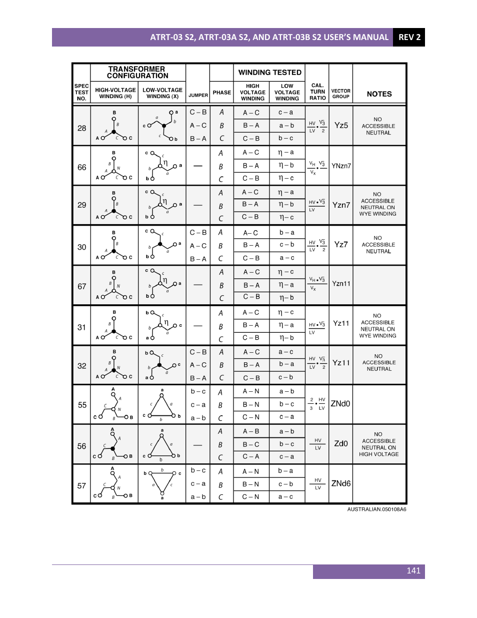Vanguard ATRT-03_03B S2 User Manual | Page 146 / 147