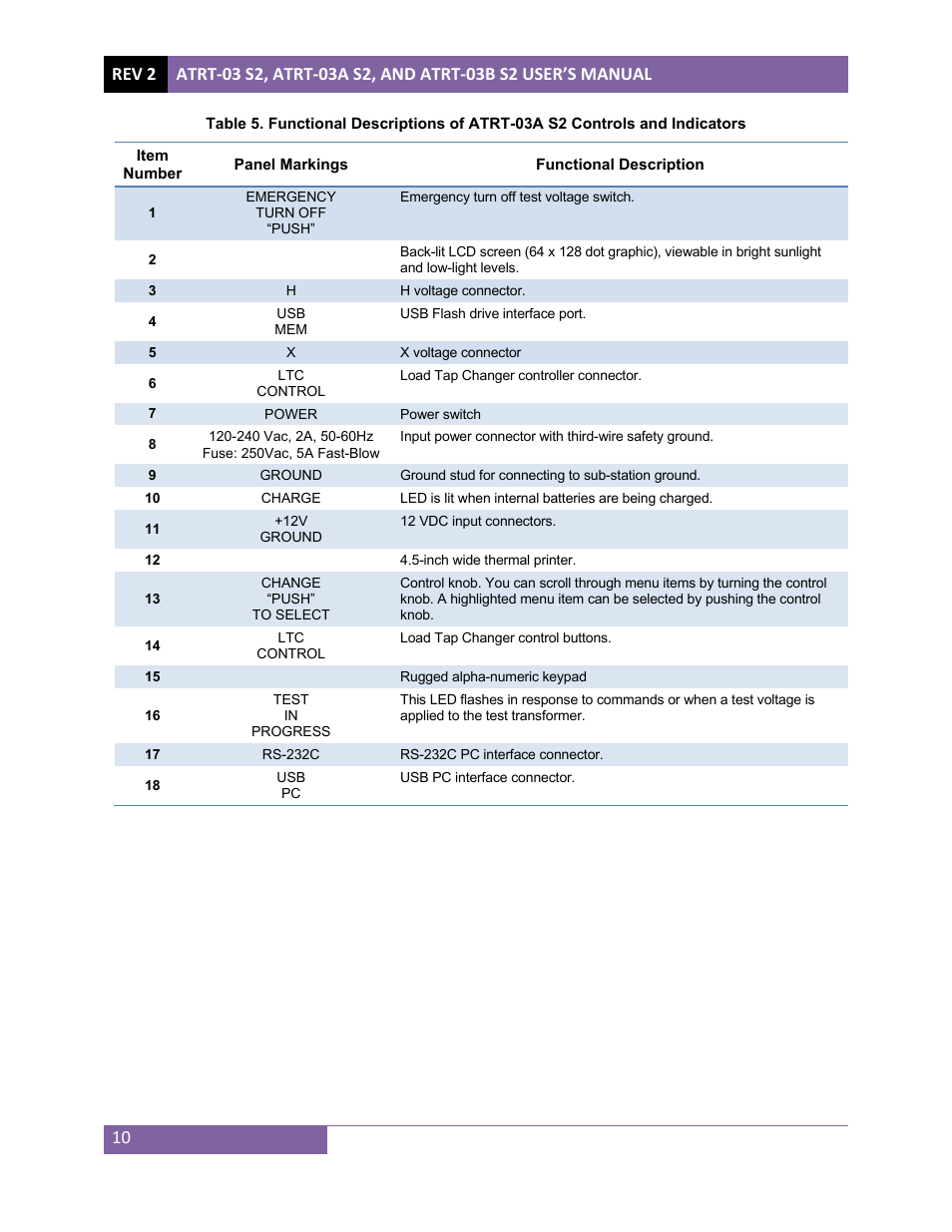 Vanguard ATRT-03_03B S2 User Manual | Page 15 / 147