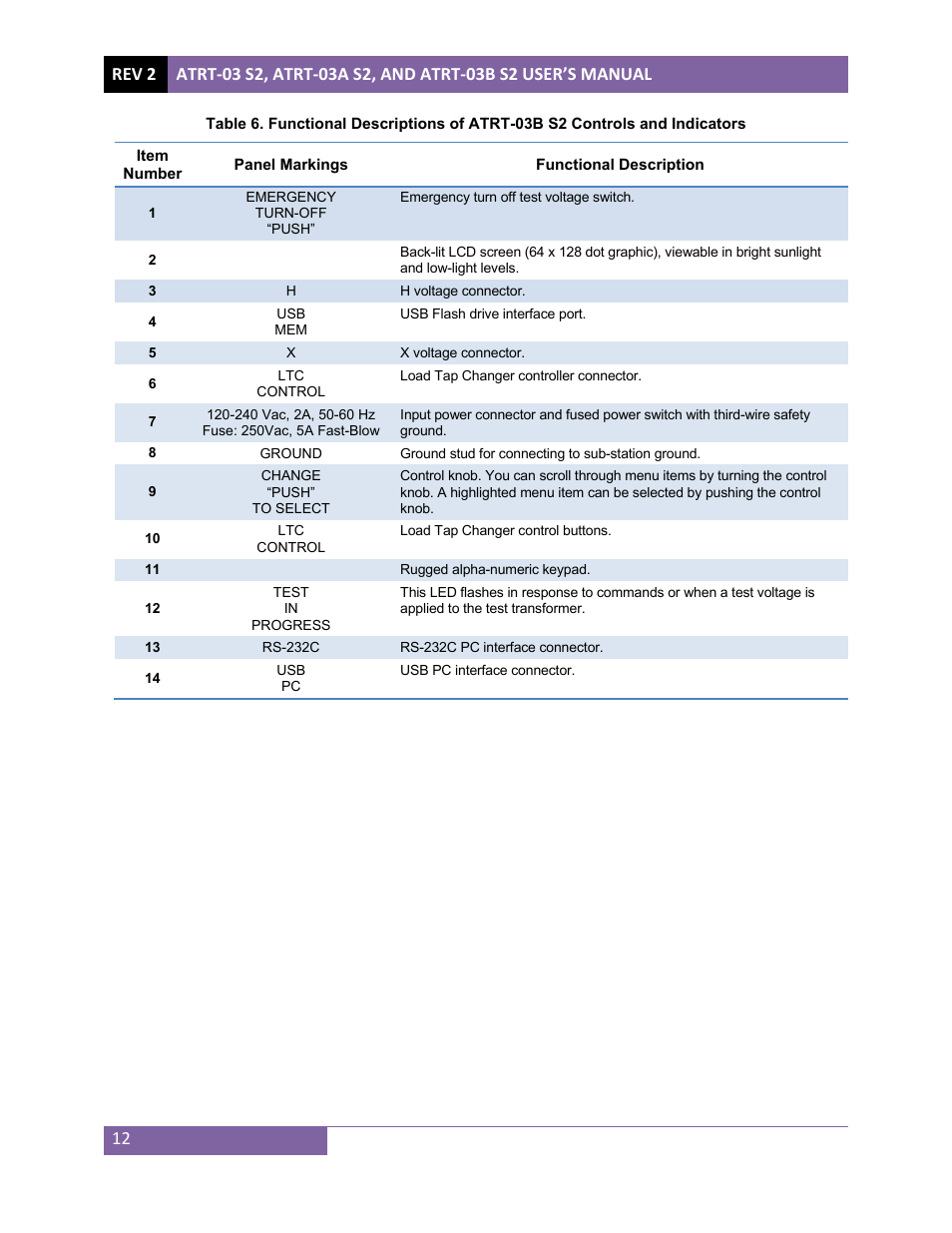 Vanguard ATRT-03_03B S2 User Manual | Page 17 / 147