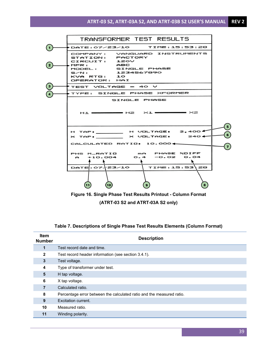 Vanguard ATRT-03_03B S2 User Manual | Page 44 / 147