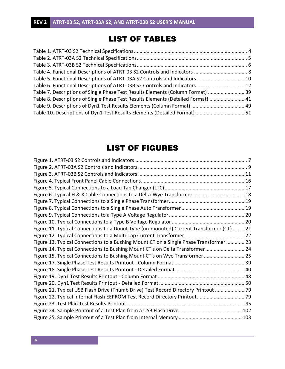 List of tables, List of figures | Vanguard ATRT-03_03B S2 User Manual | Page 5 / 147
