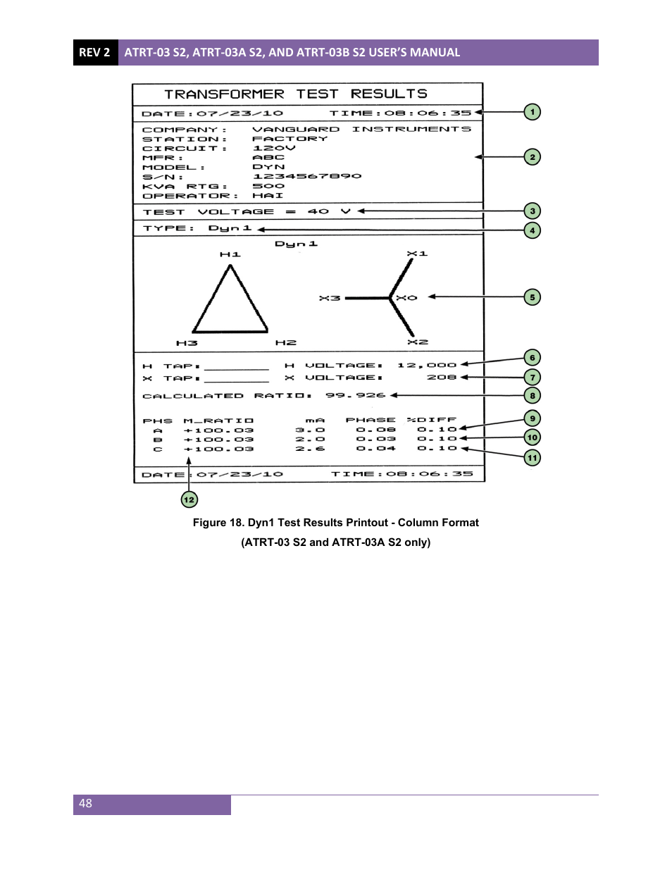 Vanguard ATRT-03_03B S2 User Manual | Page 53 / 147