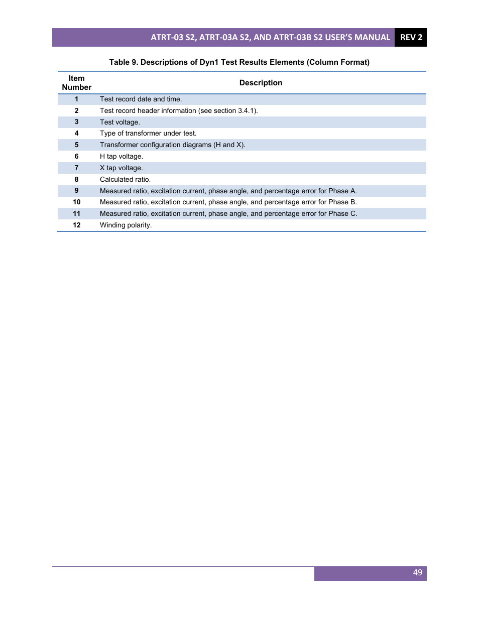 Vanguard ATRT-03_03B S2 User Manual | Page 54 / 147