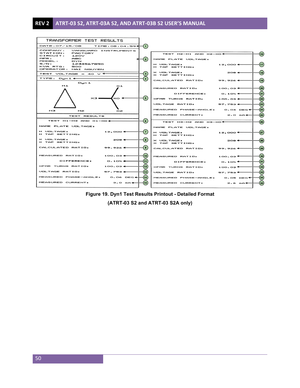 Vanguard ATRT-03_03B S2 User Manual | Page 55 / 147