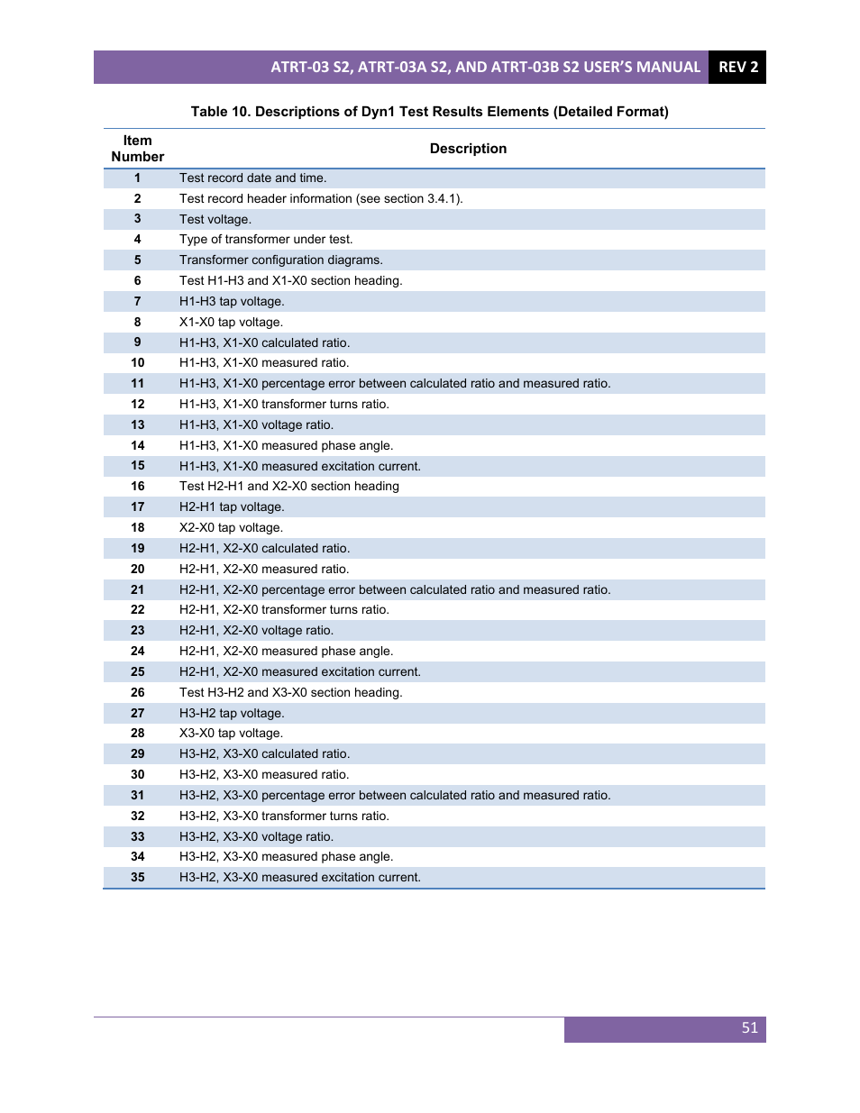 Vanguard ATRT-03_03B S2 User Manual | Page 56 / 147
