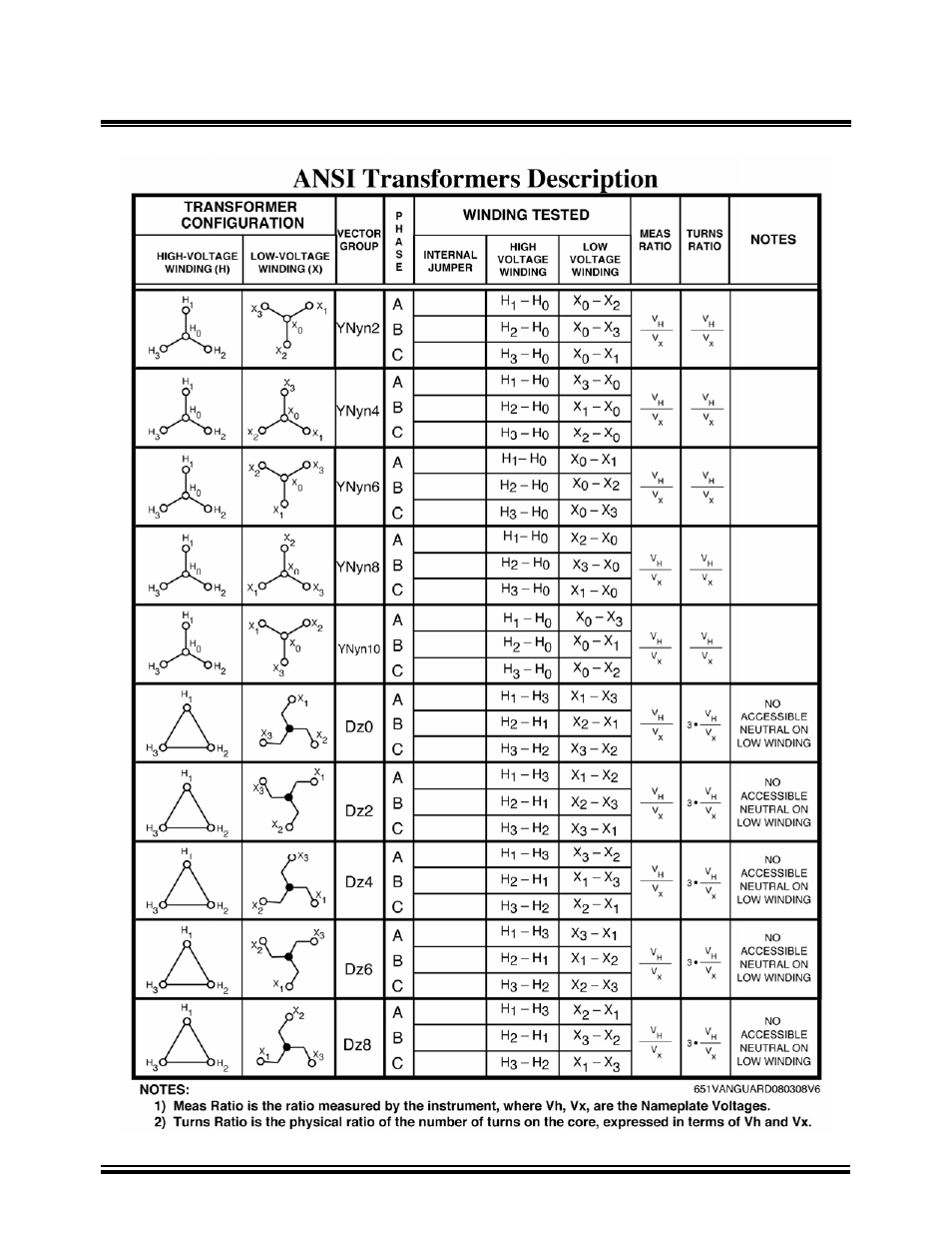 Vanguard Tri-Phase User Manual | Page 147 / 155