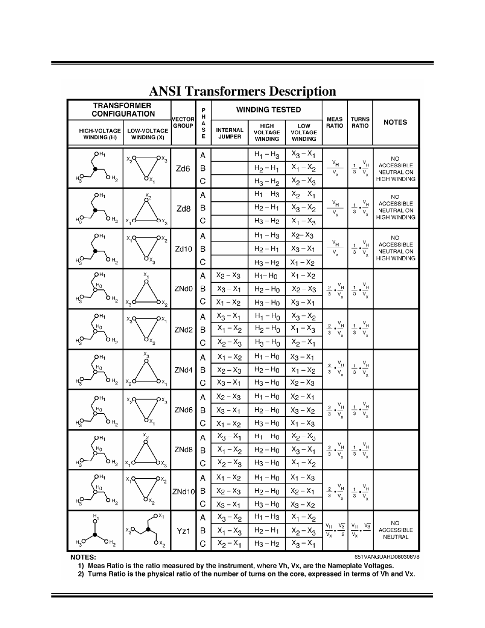 Vanguard Tri-Phase User Manual | Page 149 / 155