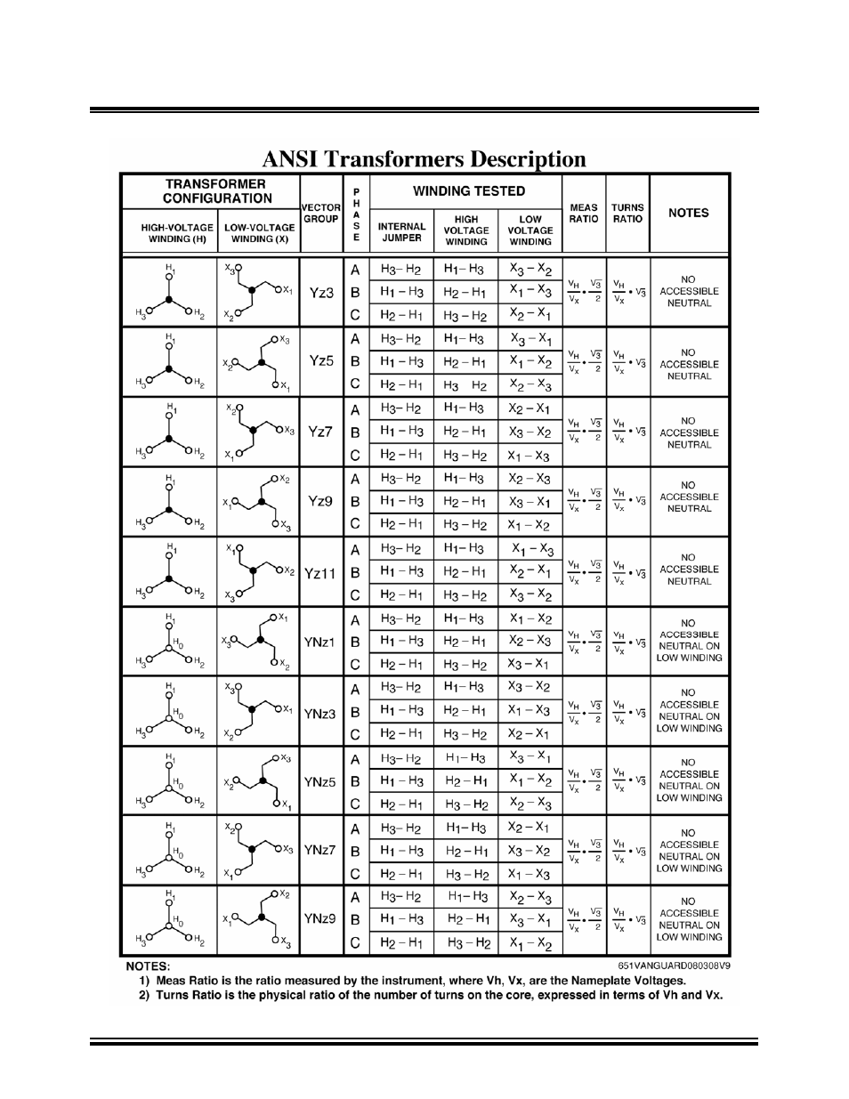 Vanguard Tri-Phase User Manual | Page 150 / 155