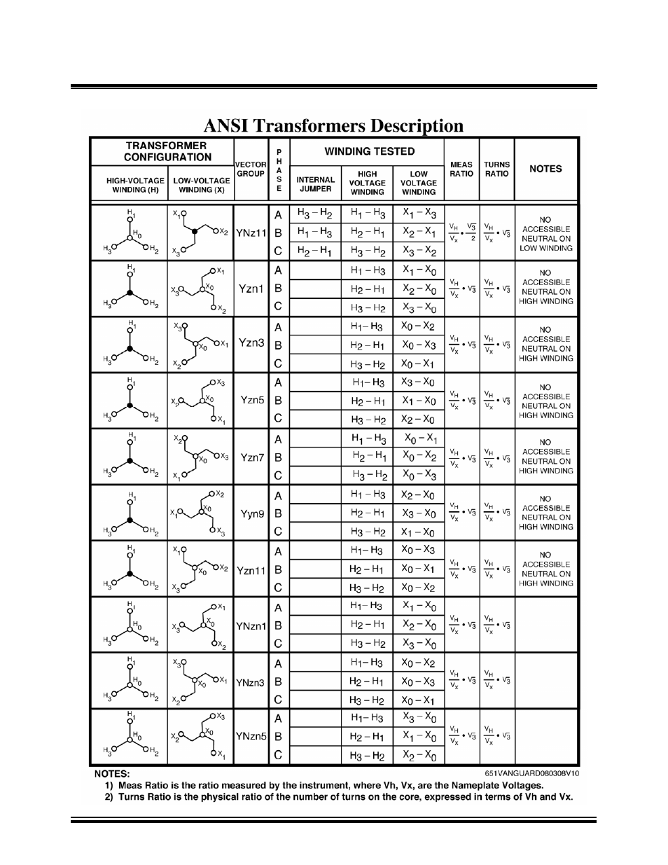 Vanguard Tri-Phase User Manual | Page 151 / 155