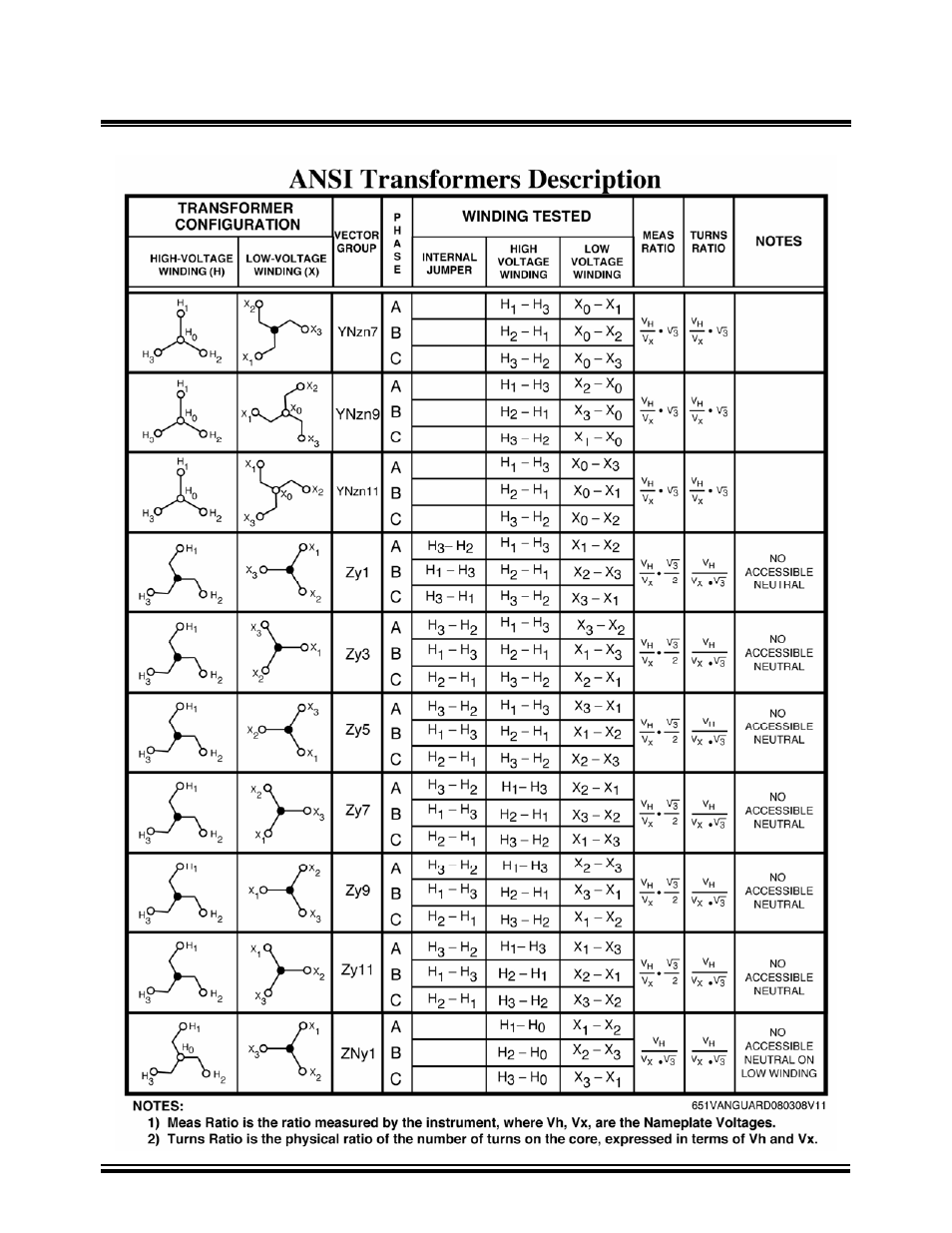 Vanguard Tri-Phase User Manual | Page 152 / 155