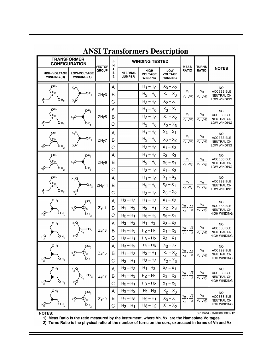 Vanguard Tri-Phase User Manual | Page 153 / 155