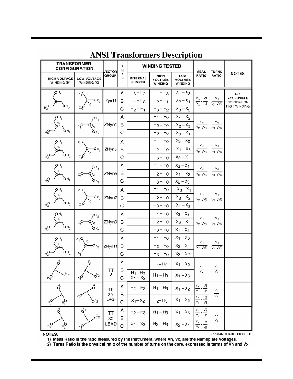 Vanguard Tri-Phase User Manual | Page 154 / 155