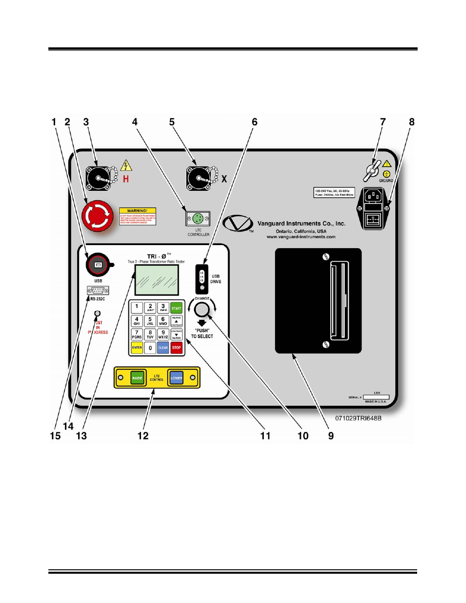 0 tri-phase™ front panel descriptions, Tri-phase™ front panel descriptions, Figure 1.0 | Vanguard Tri-Phase User Manual | Page 16 / 155