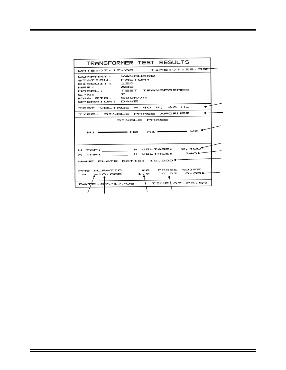 10 test result column format printout, 10 test, Result | Column format printout, Figure 27.0, Single phase column format printout, Refer to figure 27 | Vanguard Tri-Phase User Manual | Page 40 / 155