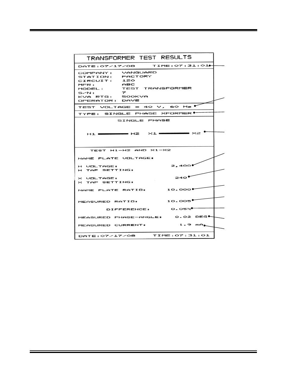 11 test result detail format printout, Figure 28.0, Single phase detail format printout | R to figure 28.0 for a | Vanguard Tri-Phase User Manual | Page 41 / 155