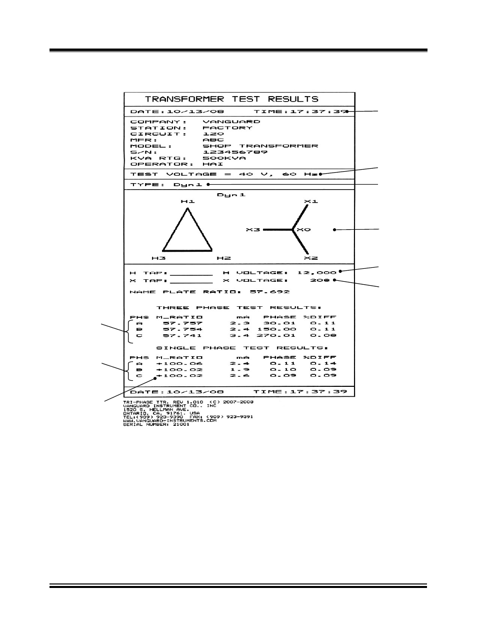 Figure 36.0, Dyn1 column format printout | Vanguard Tri-Phase User Manual | Page 53 / 155