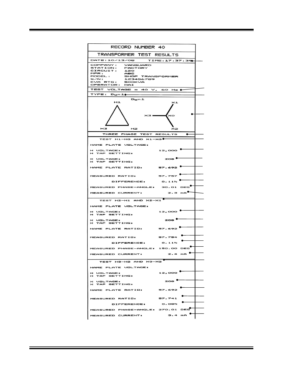 Figure 37.0, Dyn1 detail format printout | Vanguard Tri-Phase User Manual | Page 55 / 155