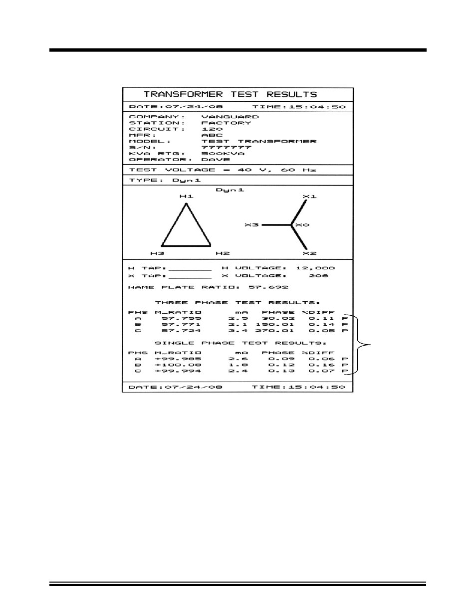 8 test plan test results printout, Test plan test results printout, Figure 65.0 | Test plan test results printout column format | Vanguard Tri-Phase User Manual | Page 98 / 155