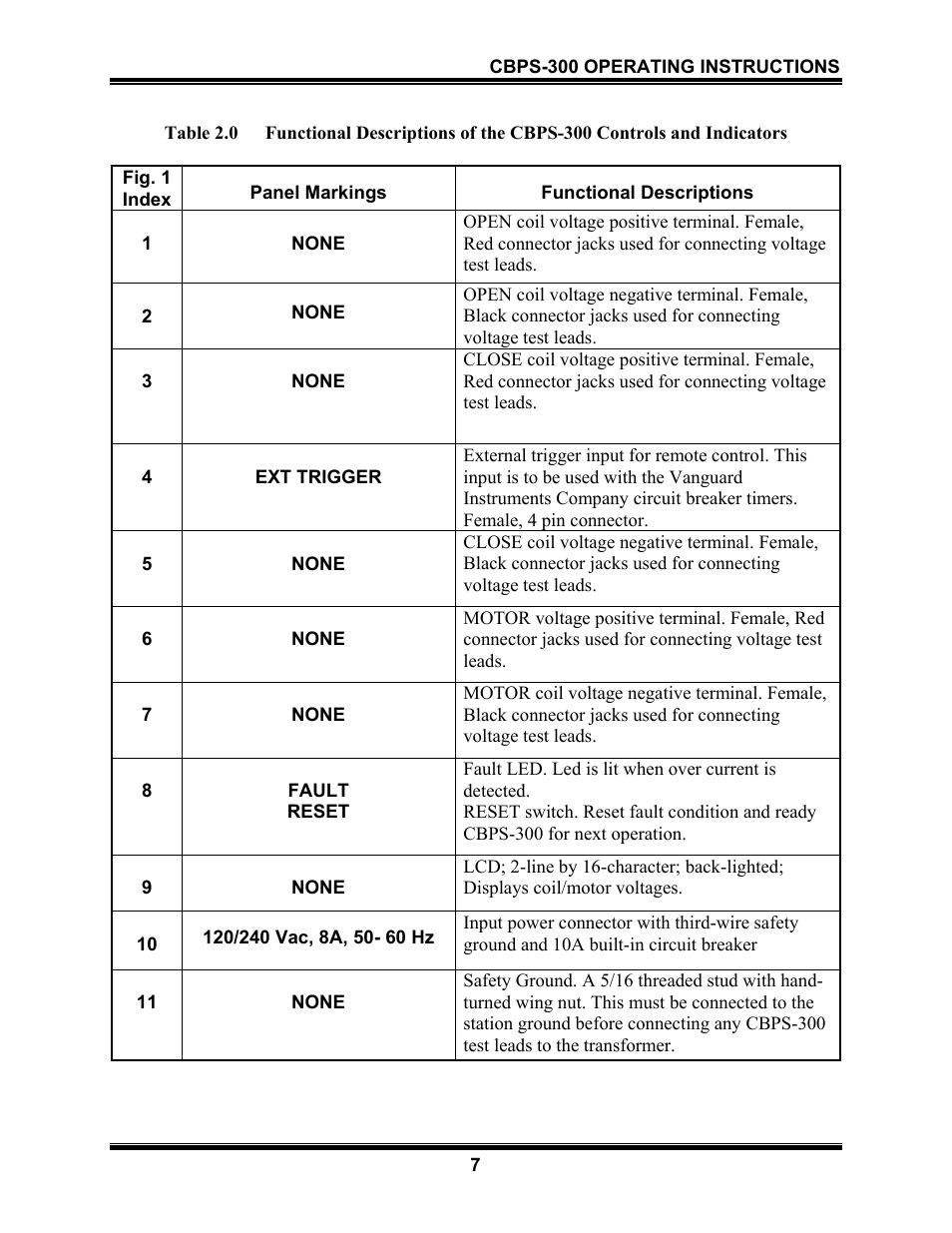 Vanguard CBPS-300 User Manual | Page 9 / 16