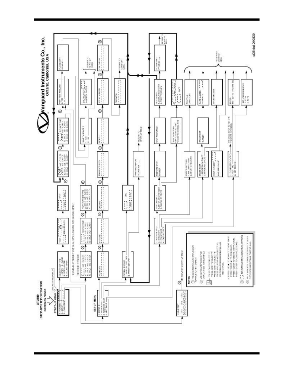 Vanguard CT-3500 User Manual | Page 11 / 24