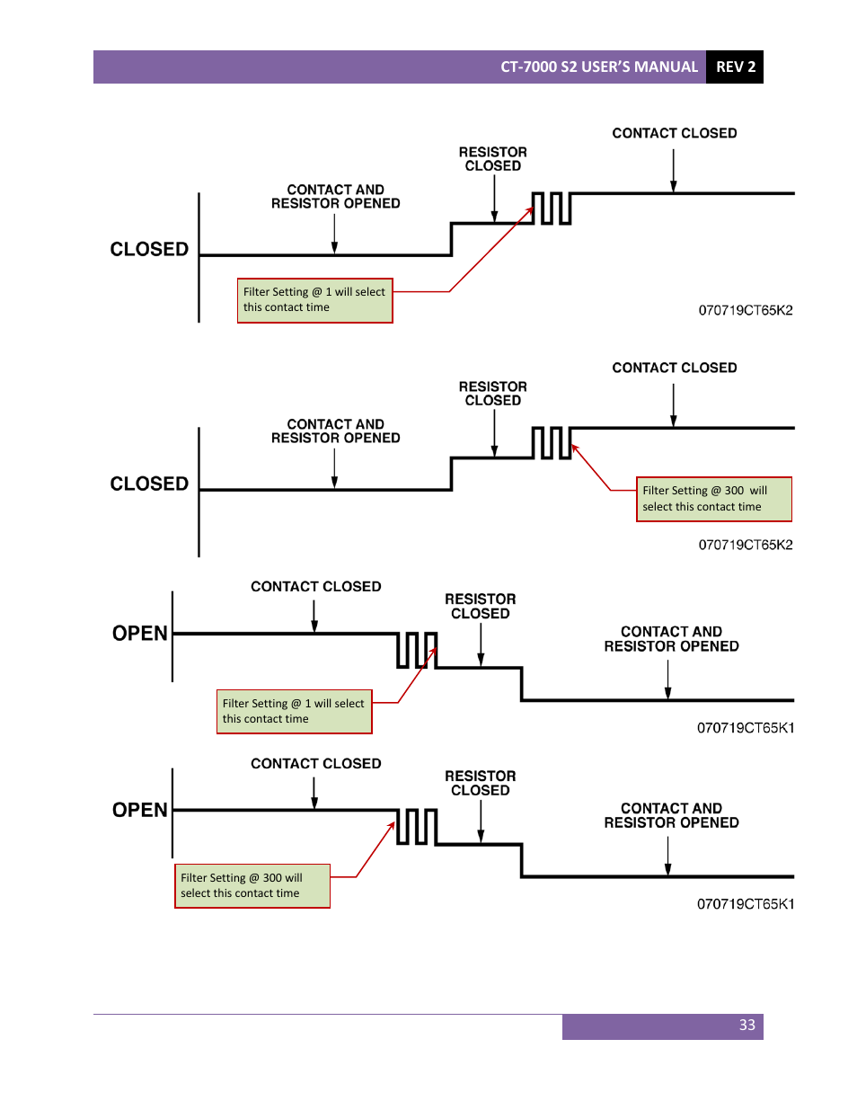 Vanguard CT-7000 S2 User Manual | Page 38 / 108